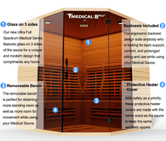 Medical Saunas Medical 8v2 Ultra Full Spectrum Infrared Sauna front image with descriptions of features