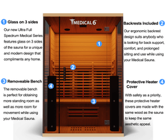 Medical Sauna Medical 6 Ultra Full Spectrum Sauna  front image with descriptions of features