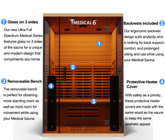 Medical Sauna Medical 6 Ultra Full Spectrum Sauna  front image with descriptions of features