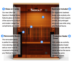Medical Saunas Medical 7 Ultra Full Spectrum Infrared Sauna  front image with details of features